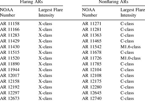 ars 28-645